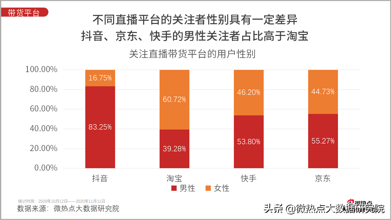 双十一！4982亿！还有一些你不知道的数据