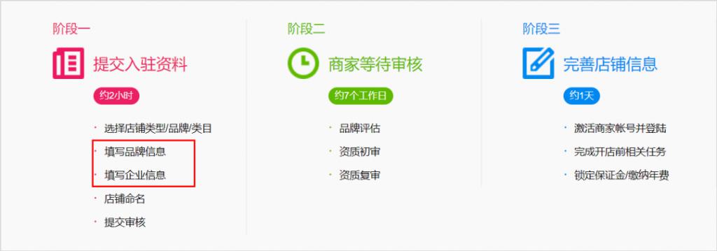 淘宝旗舰店竟有「假」的，1000 万人被骗是怎么回事？