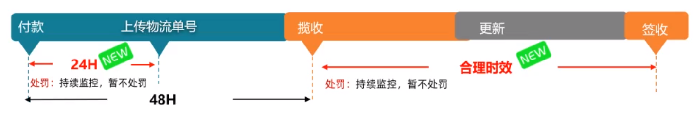 天猫预售的发货时间