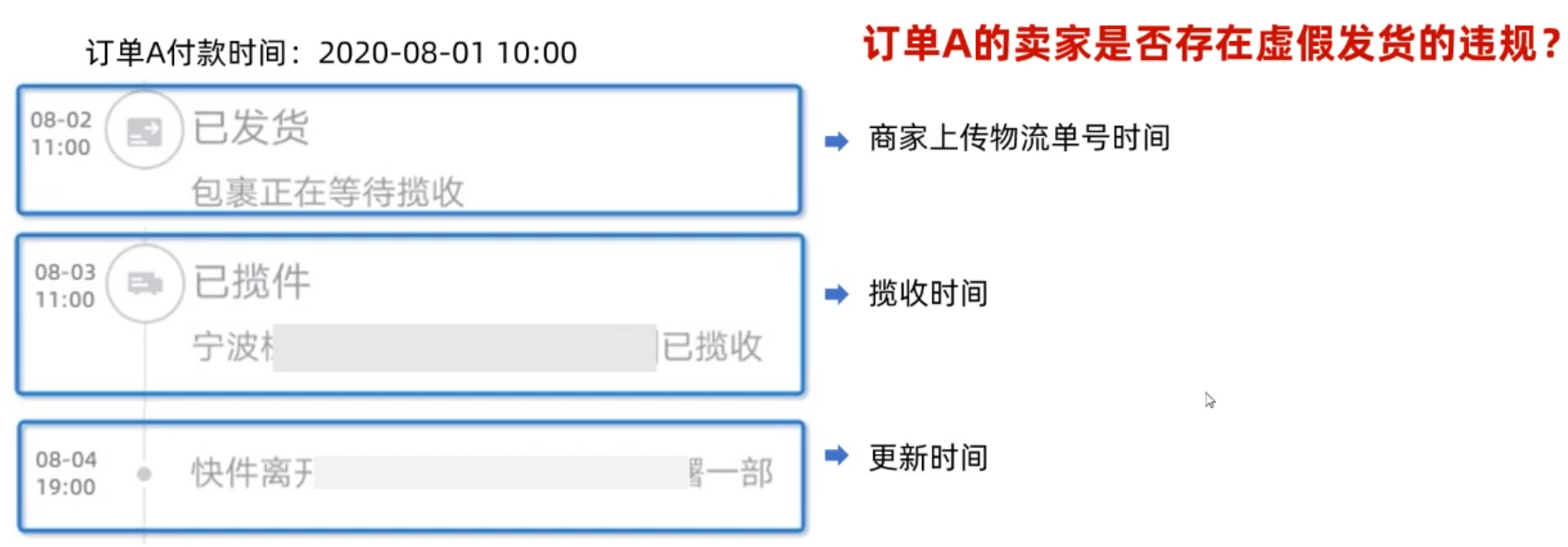 天猫预售的发货时间