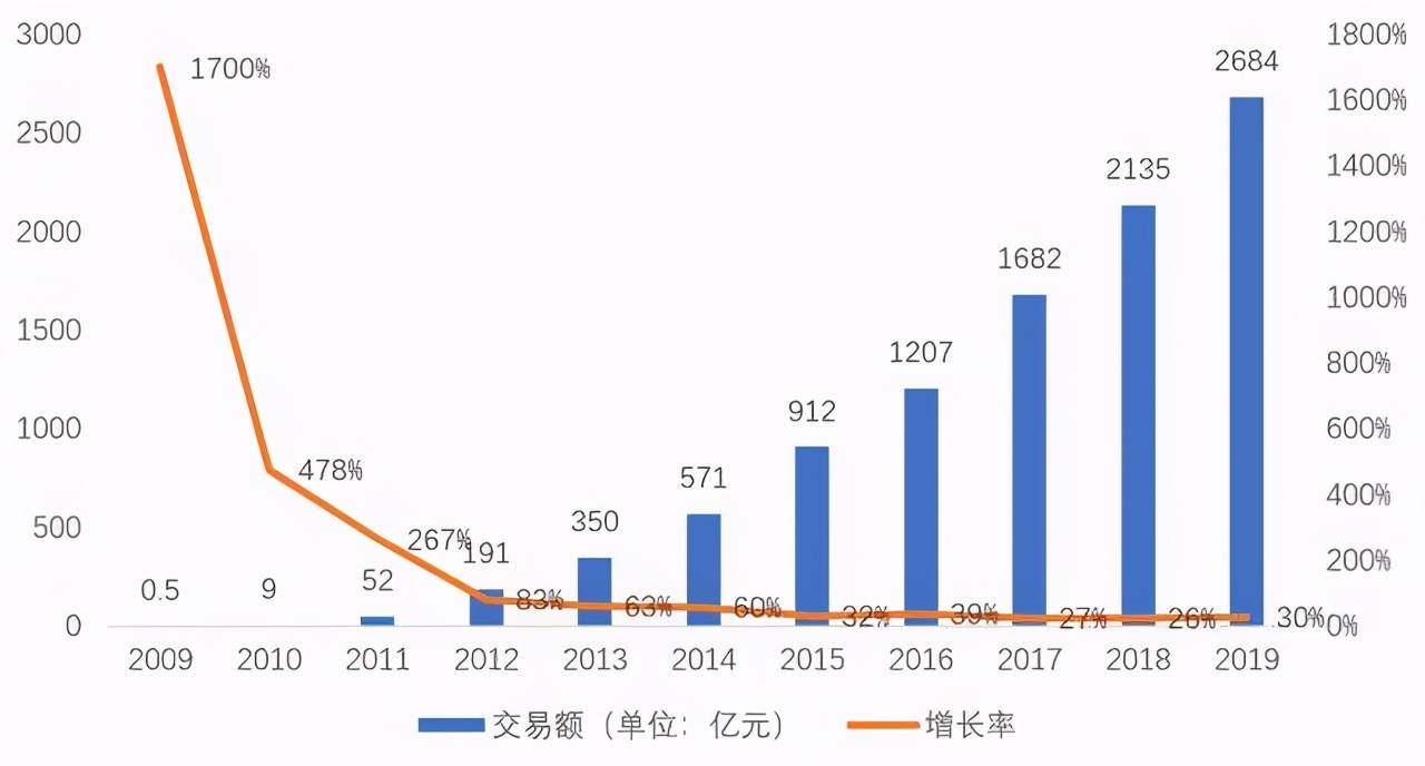 2020淘宝双十一营业额（全网销售最新数据出炉）