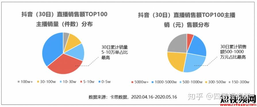 该用户空间状态异常操作失败_五状态进程模型_状态空间模型对数据市场