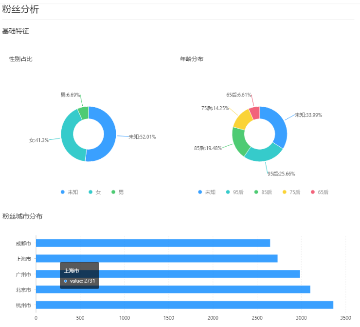 淘宝校园卡怎么开通