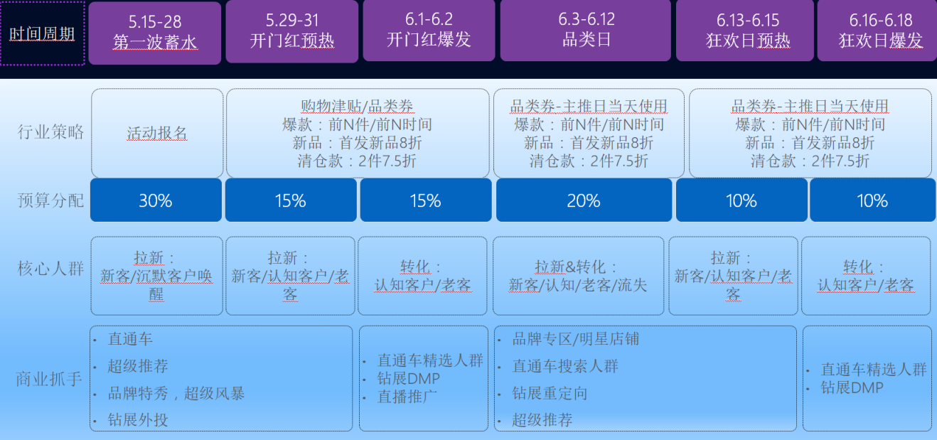 四步快速提高超级推荐活动流量