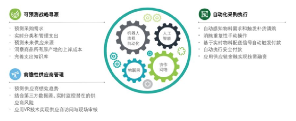 鸟哥笔记,电商快消,深响,电商,电商,策略,产品