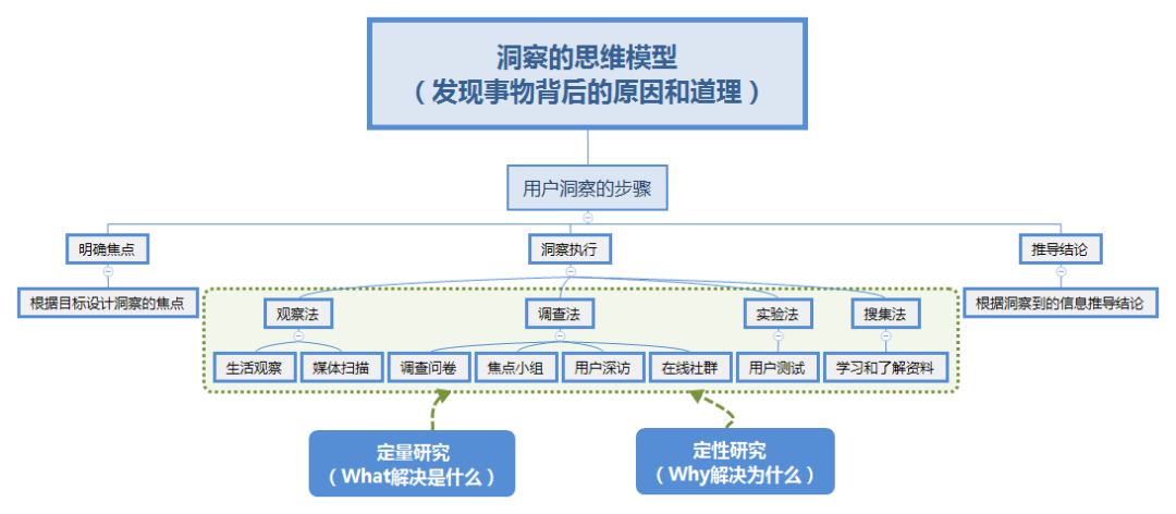 鸟哥笔记,营销推广,老泡,策划,策略,营销