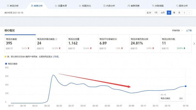 5招运营技巧，让你成为淘宝运营大牛