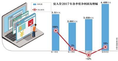 品牌提升策略_品牌溢价策略_保洁单品牌策略