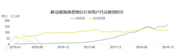 老板说今年拉新100万用户，互联网下半场还能怎么玩？