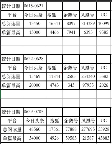 老板说今年拉新100万用户，互联网下半场还能怎么玩？