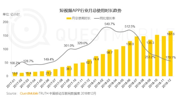 老板说今年拉新100万用户，互联网下半场还能怎么玩？