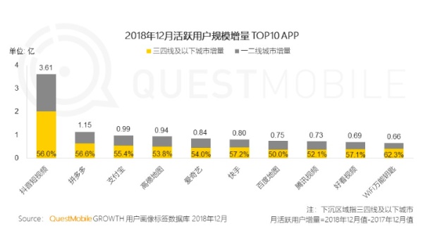 老板说今年拉新100万用户，互联网下半场还能怎么玩？