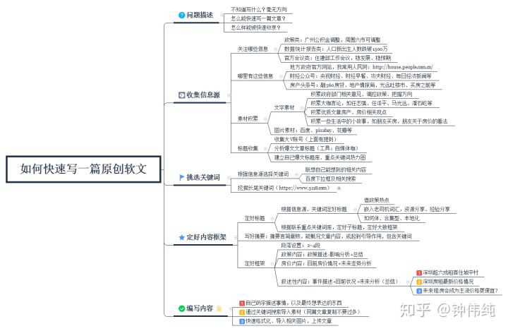 鸟哥笔记,SEM,钟伟纯,策略,点击率,关键词