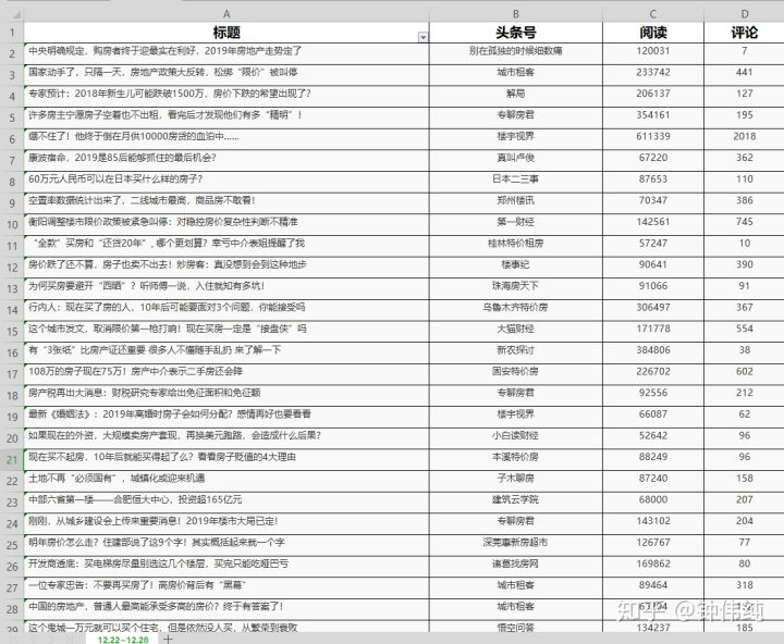 鸟哥笔记,SEM,钟伟纯,策略,点击率,关键词