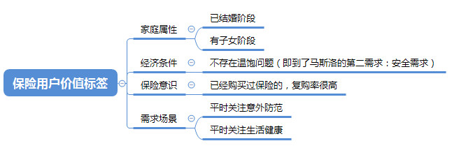 用7年运营经验，告诉你如何做好用户运营？