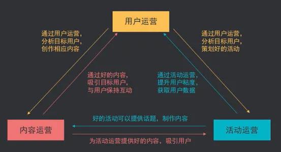 鸟哥笔记,职场成长,类类leo,转行,成长,运营规划 ,职场