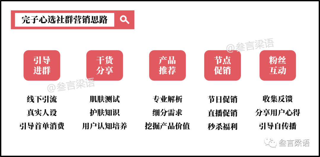 鸟哥笔记,用户运营,Vinky,用户增长,用户运营,社群运营