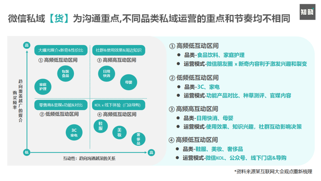 鸟哥笔记,电商快消,朱晓峰,电商,电商,策略