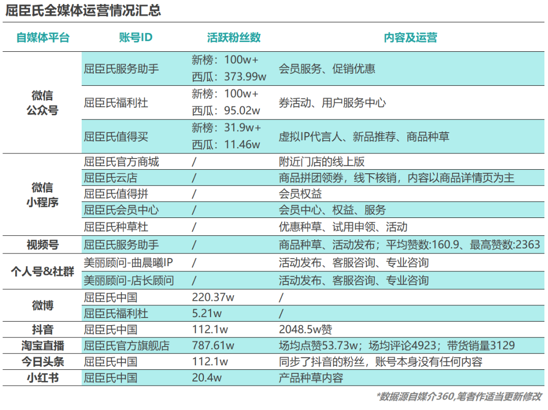 鸟哥笔记,电商快消,朱晓峰,电商,电商,策略