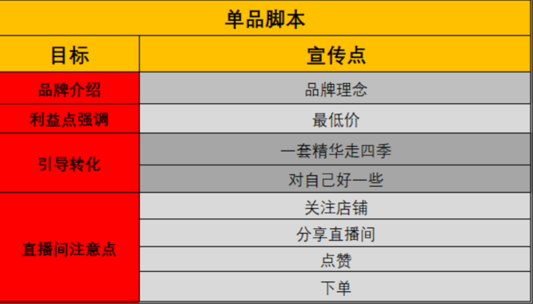 视频直播带货，直播间文案写作攻略