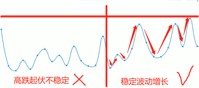 拼多多产品养成五部曲之 基础篇（下）推广模型与算法模型