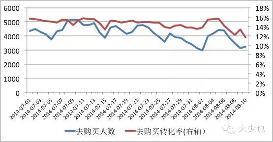 日销700单的网店长啥样(下)