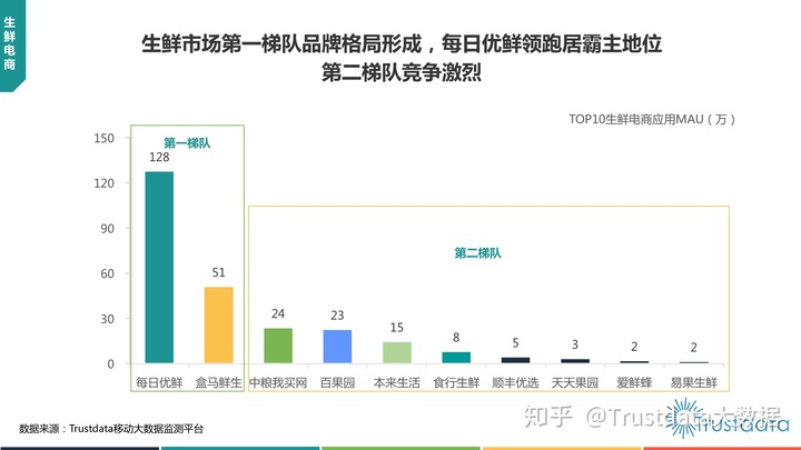 运用消费相关知识,说明我国当前网购为什么会大幅增长_学生网购的消费渠道_网购导航-网上购物-网购