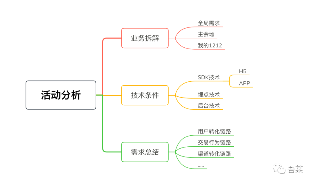 双十二活动策划方案（双12购物狂欢节活动策划案例）