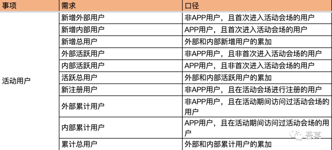 详解埋点设计指南：拆解拼多多双十二营销活动