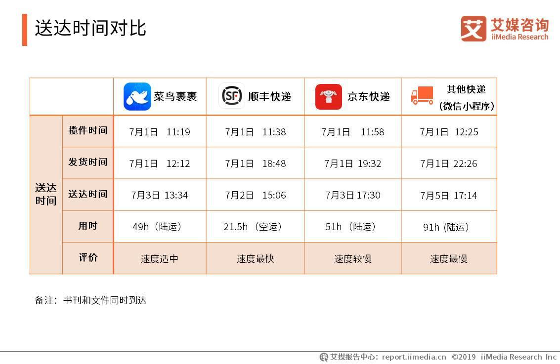 深圳京东自提新秀站_上海京东商城自提点公平站查询_京东商城快递单号查询