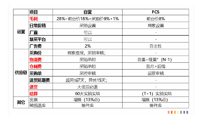 京东商家FCS是什么