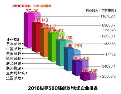 邮政e邮宝资费国外（一般国际快递多少钱）