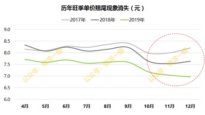 天津安能物流网点查询