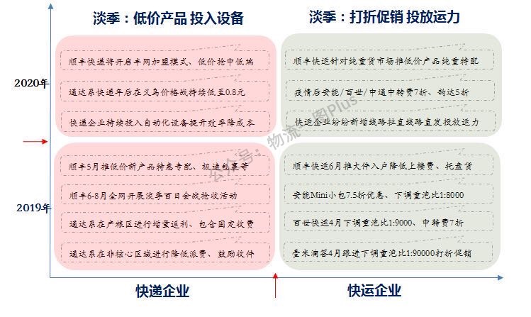 天津安能物流网点查询