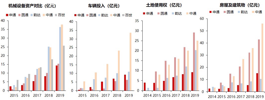 天津安能物流网点查询