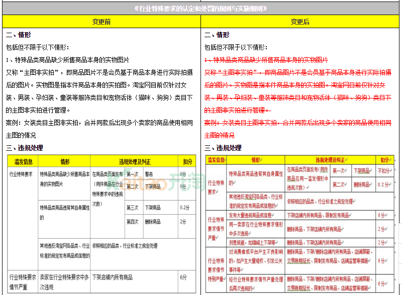 物流分析案例_西安三星电子研发中心招聘项目要求的分析及管理_物流项目管理案例分析