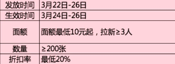 淘宝新势力春玩法【神券狂欢会场】招商汇总帖