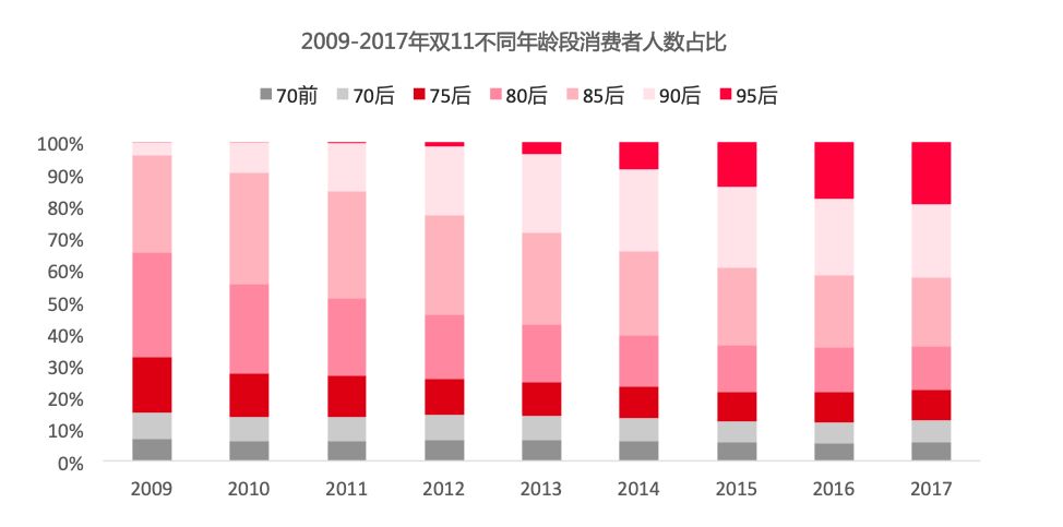 今年双十一，又破纪录了！阿里天猫消费大数据提前曝光……