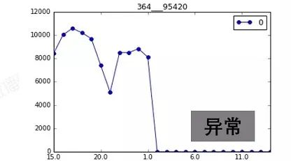 状态空间模型对数据市场