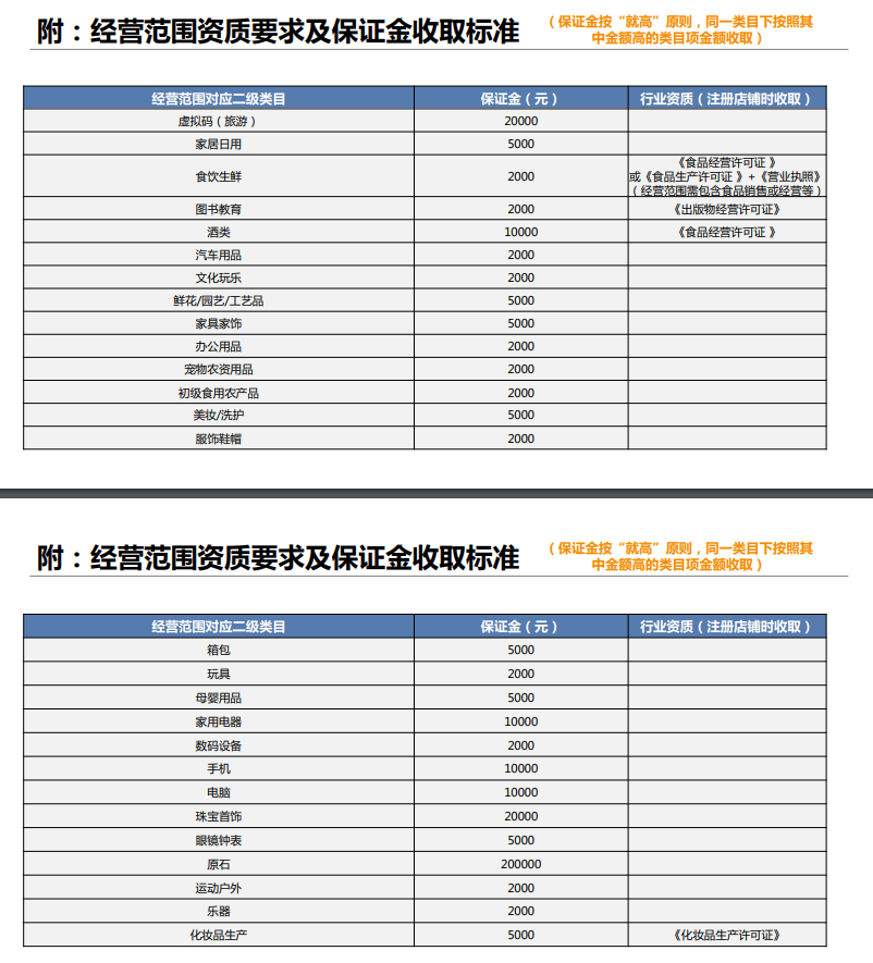 我想开网店卖洪湖莲藕