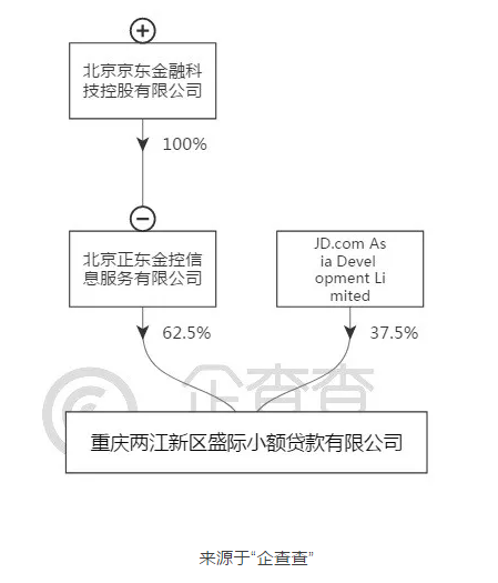 害怕不良记录上征信，手把手教你注销京东白条