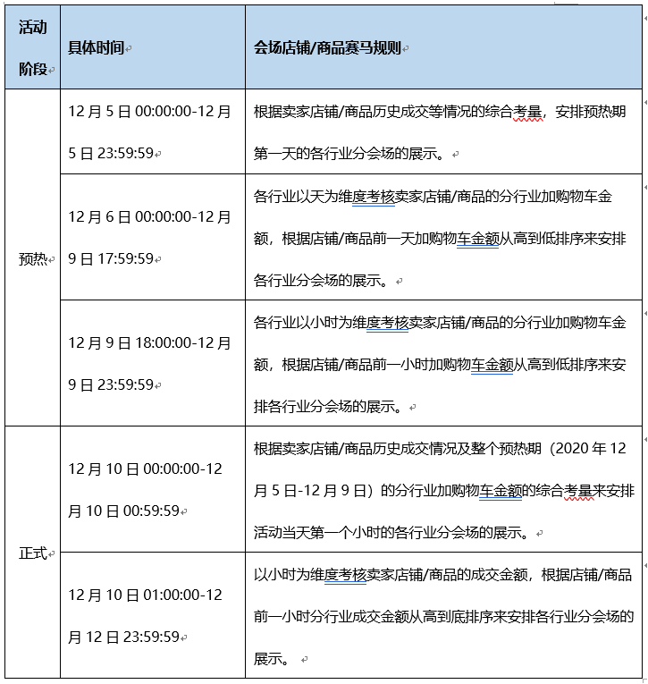 2020双十二玩法规则出炉，淘宝商家需要注意哪些？