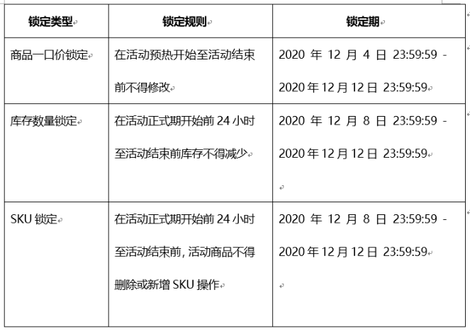 2020双十二玩法规则出炉，淘宝商家需要注意哪些？