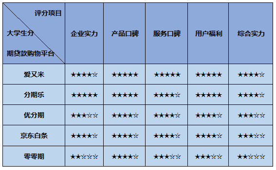 分期付款的网上商城（分期贷款购物平台排行榜）