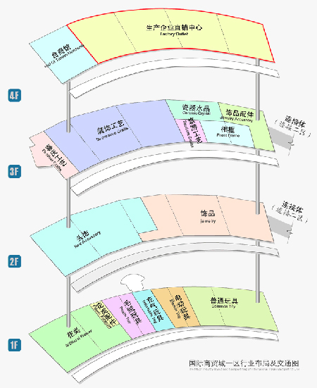 全国十大玩具批发市场详解，玩具人需要知道的深度采购干货！