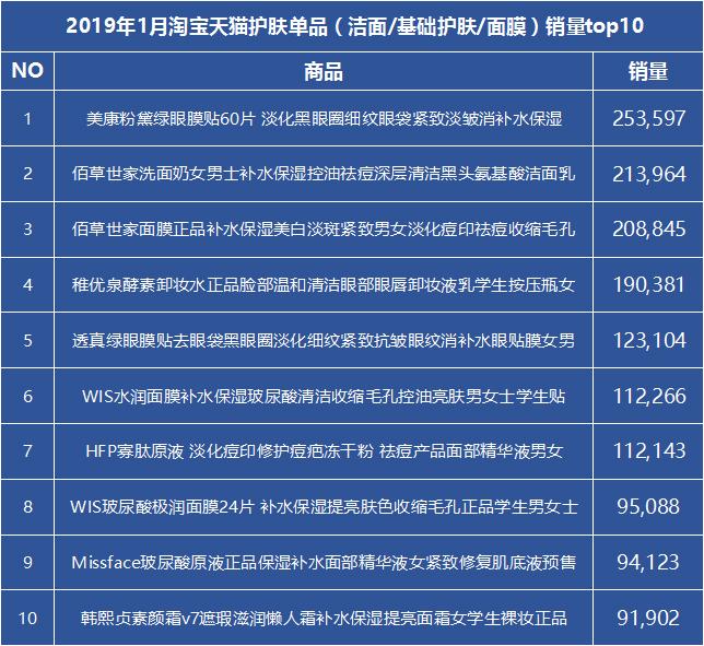 淘宝top10销量排行榜（淘宝销量前十名产品）