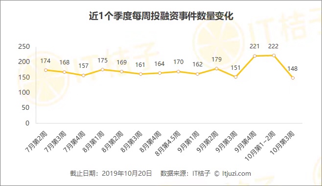 老虎基金赌京东