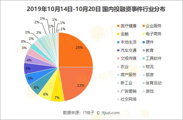 老虎基金赌京东