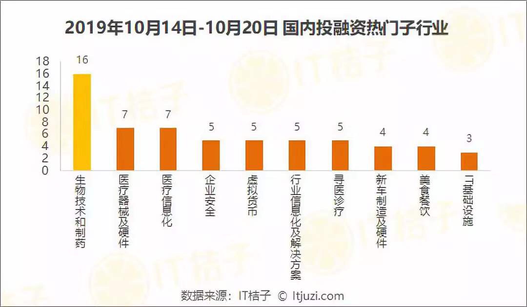 老虎基金赌京东