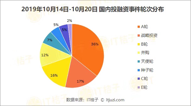 老虎基金赌京东